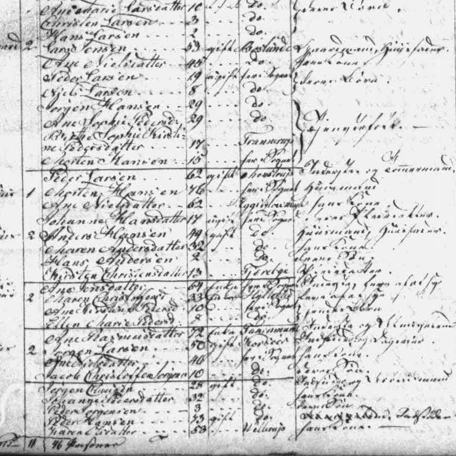 Peder Nielsen og Maren Christoffers datter